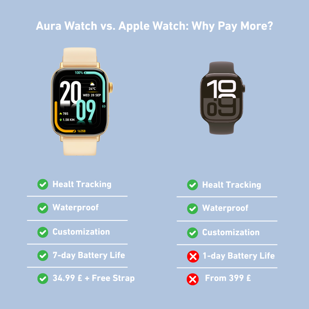 Aura Watch™